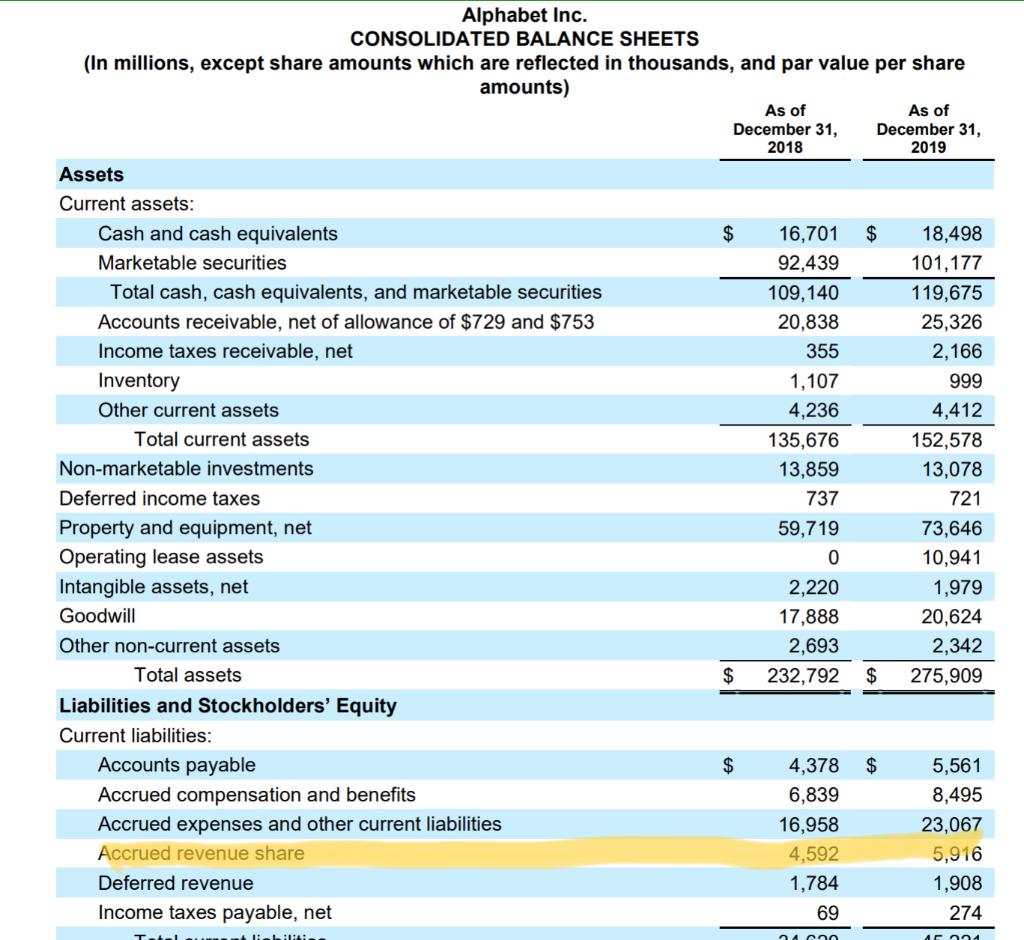 Solved Accrued Revenue Is An Asset. But, On The Balance | Chegg.com ...