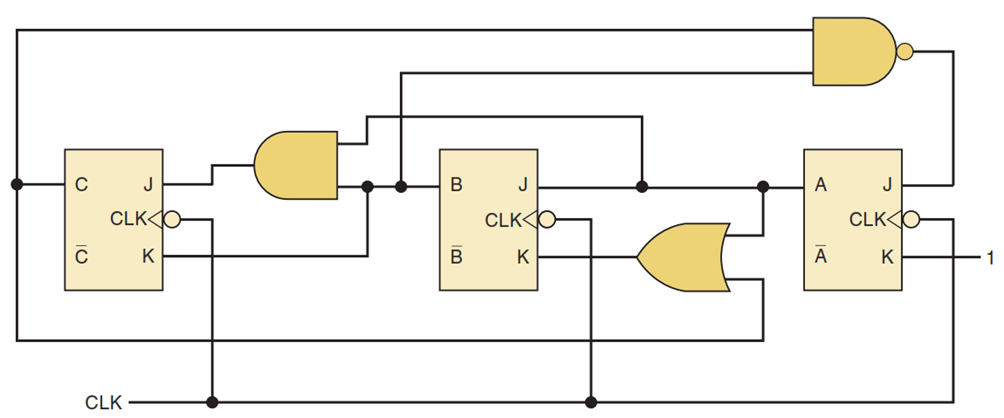 Solved в , CLко- CLK CLко- K в к Ā CLK | Chegg.com