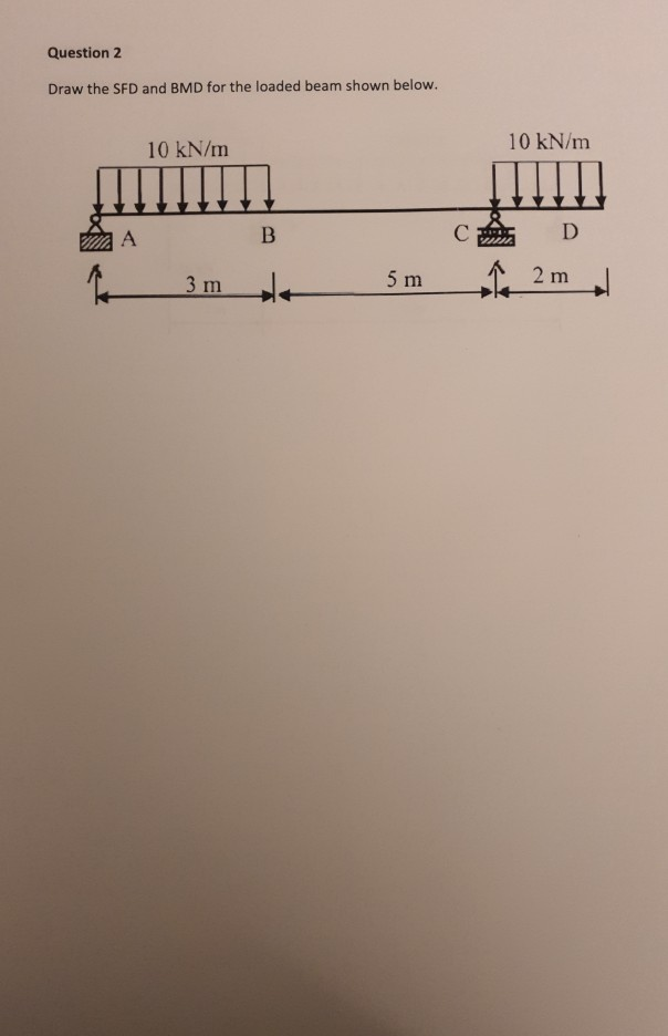 Solved Question 2 Draw the SFD and BMD for the loaded beam | Chegg.com