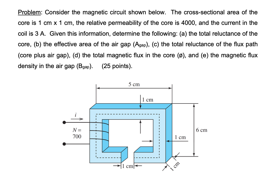 Solved Problem: Consider The Magnetic Circuit Shown Below. | Chegg.com