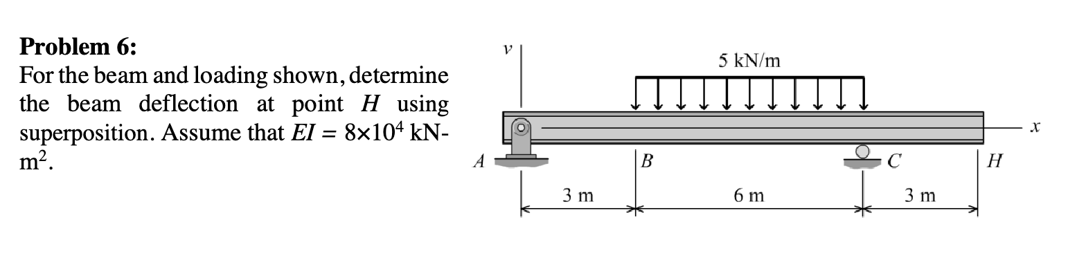 Solved Problem 6: PLEASE USE SUPERPOSITIONFor the beam and | Chegg.com