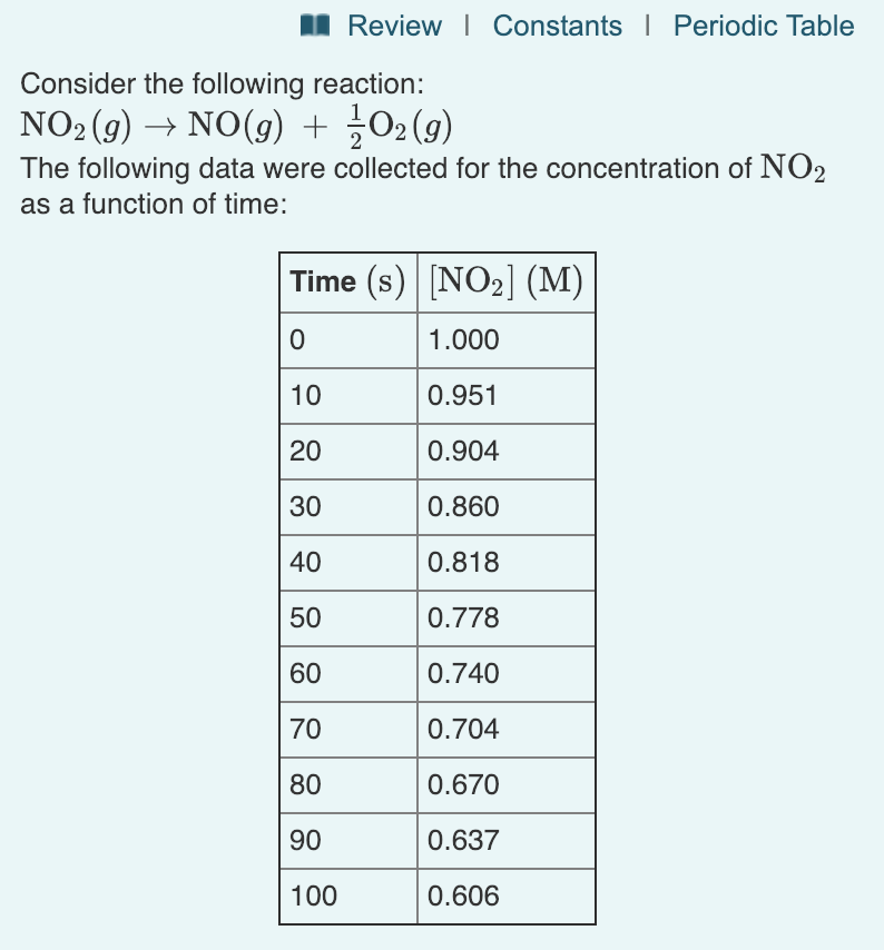 Solved Consider the following reaction: NO2(g)→NO(g)+12O2(g) | Chegg.com