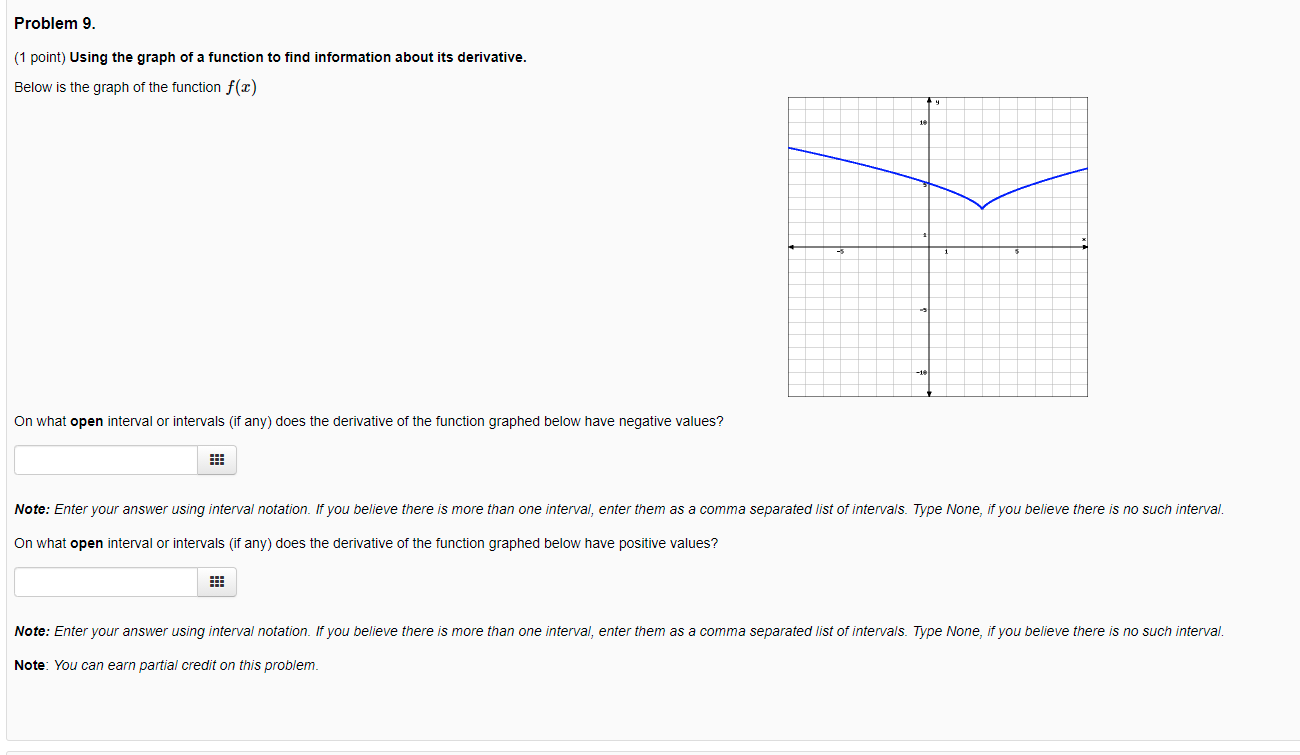 Solved Problem 9. (1 point) Using the graph of a function to | Chegg.com
