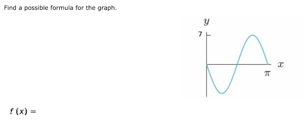 Solved Find a possible formula for the graph. 7 f(x) = | Chegg.com