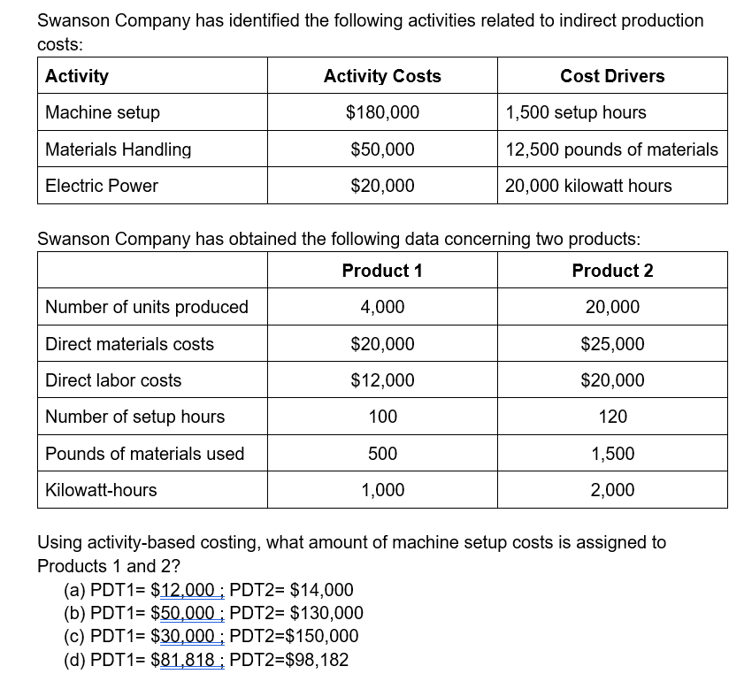 Solved Swanson Company Has Identified The Following 