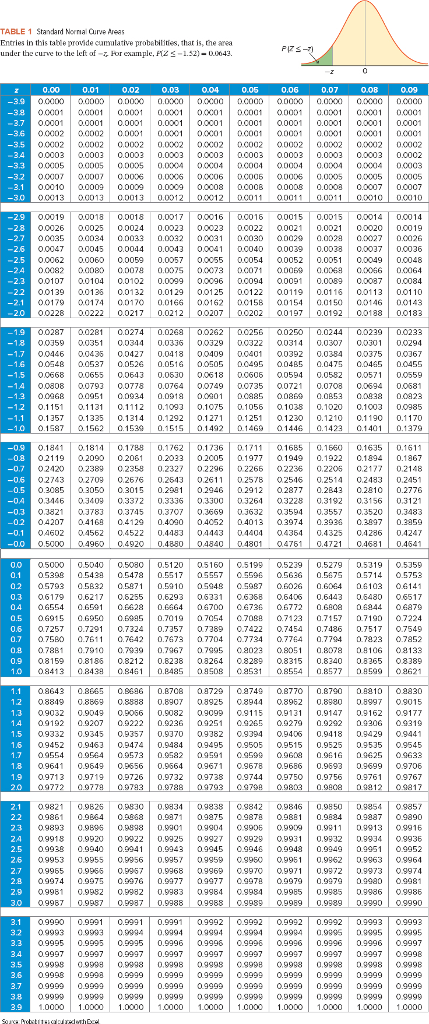 solved-the-average-high-school-teacher-annual-salary-is-chegg