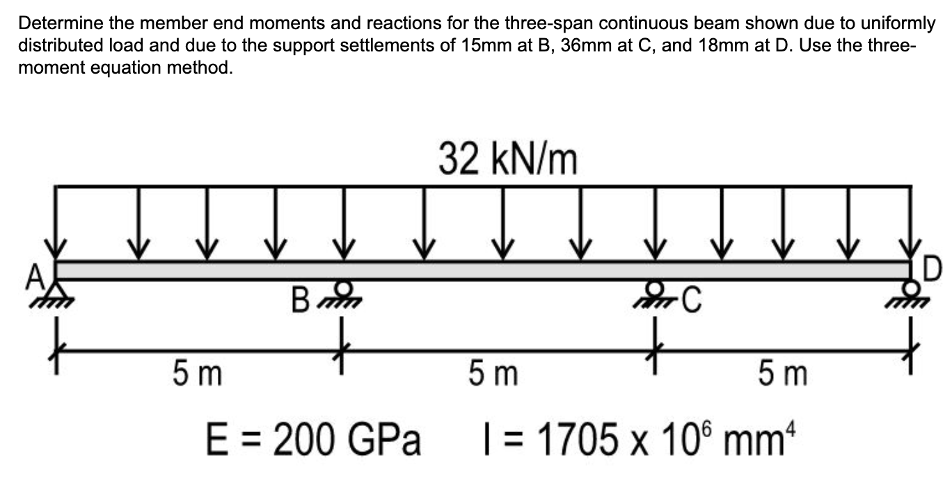 Solved Determine the member end moments and reactions for | Chegg.com