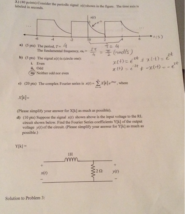Solved Consider the periodic signal x(t) shown in the | Chegg.com