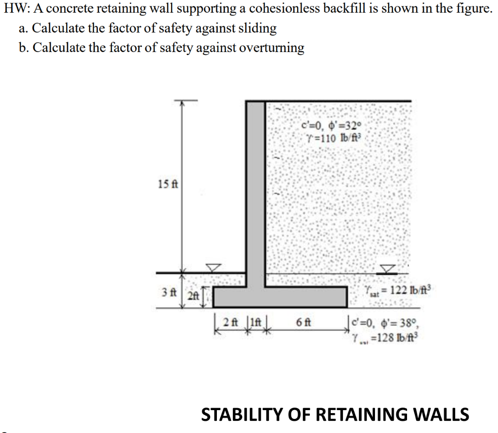 Solved HW: A concrete retaining wall supporting a | Chegg.com