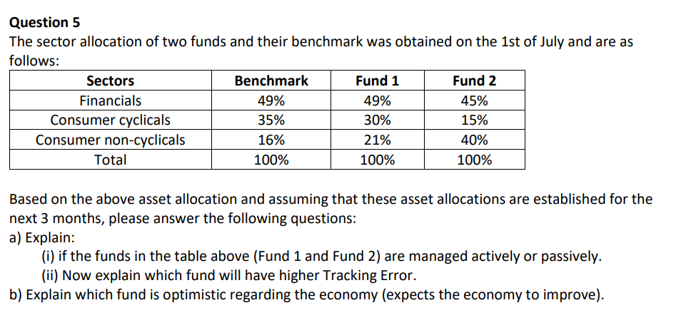 Question 5 The sector allocation of two funds and | Chegg.com