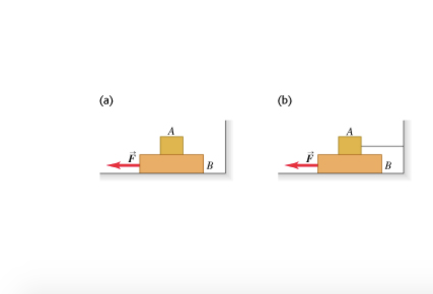 Solved Block A In (Figure 1) Weighs 1.10 N , And Block B | Chegg.com