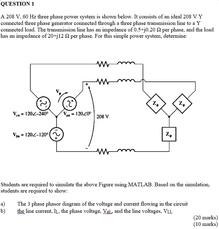 Solved QUESTION 1 A 208 V, 60 Hz three phase power system is | Chegg.com