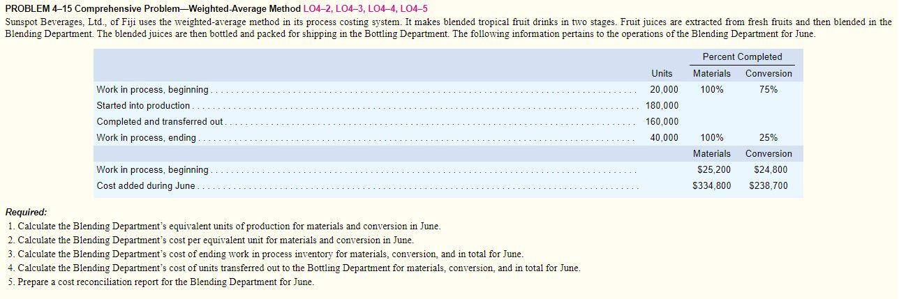 PROBLEM 4-15 Comprehensive Problem-Weighted-Average Method LO4-2, LO4-3, LO4-4, LO4-5
Required:
1. Calculate the Blending Dep