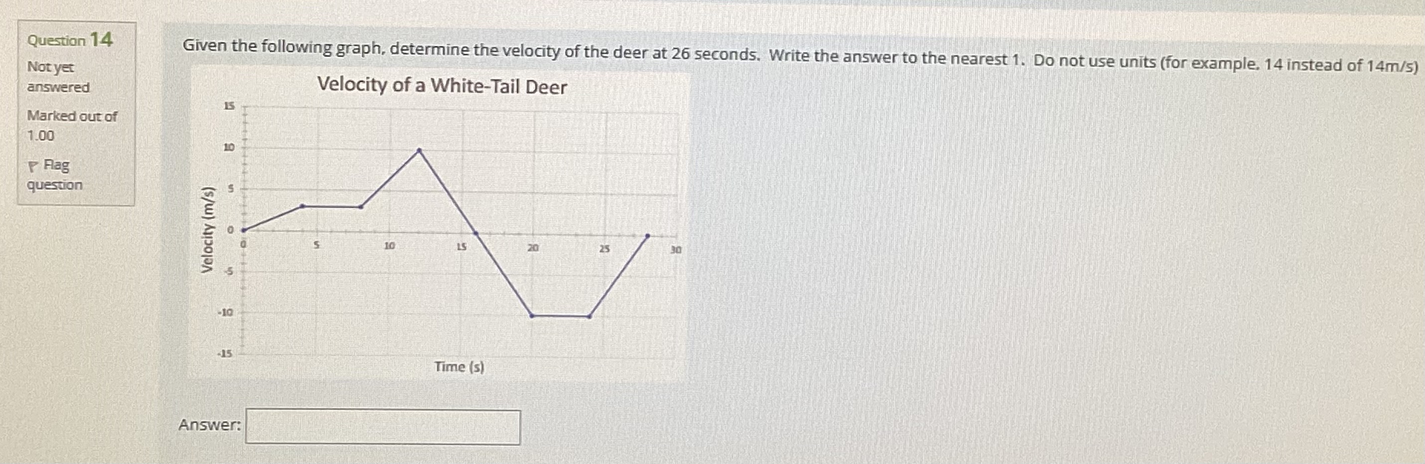 Solved Given The Following Graph, Determine The Velocity Of | Chegg.com