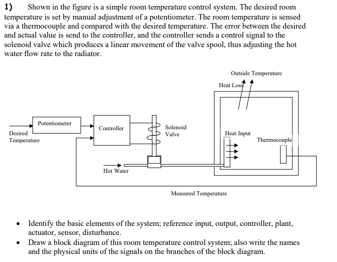 solved-1-shown-in-the-figure-is-a-simple-room-temperature-chegg