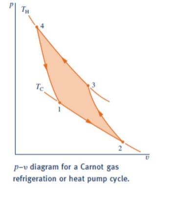 Solved Air within a piston-cylinder assembly executes a | Chegg.com