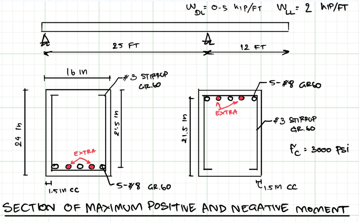 Solved The beam shown below supports both live load (LL) and | Chegg.com
