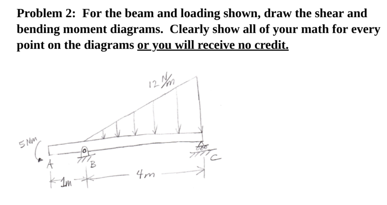 Solved Problem 2: For the beam and loading shown, draw the | Chegg.com
