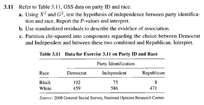 Solved 3.11 Refer To Table 3.11, GSS Data On Party ID And | Chegg.com