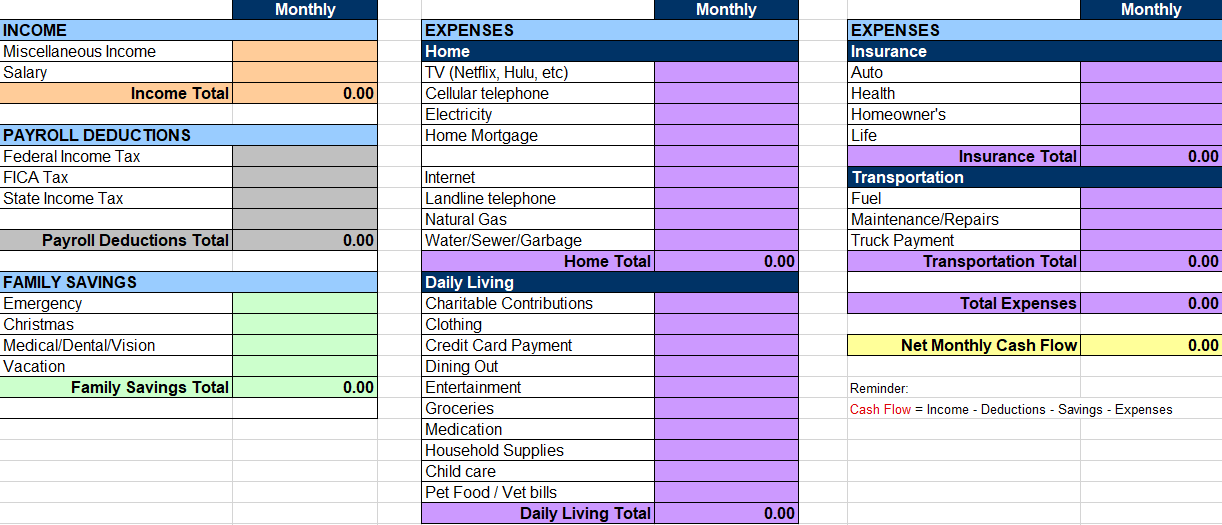 A Family Budget Action Plan Activity Sheet • Tiffany | Chegg.com