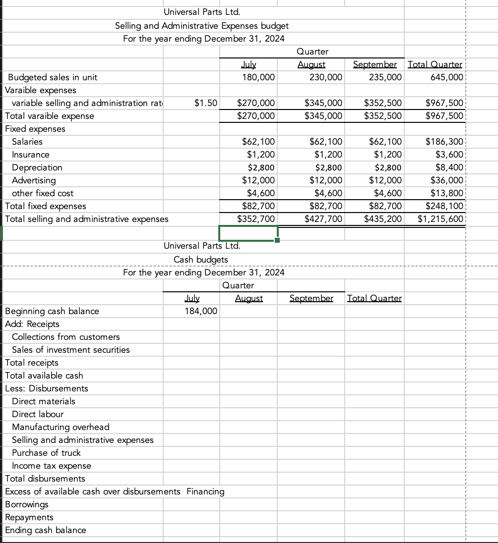 Solved Hello, i need help preparing a CASH BUDGET statement, | Chegg.com