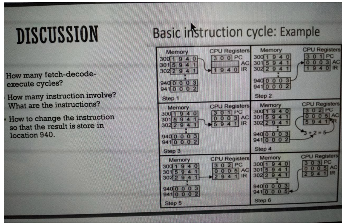 DISCUSSION Basic instruction cycle: Example CPU | Chegg.com