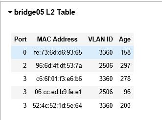 Solved Topology Interfaces (MAC) bridge05 Interface MAC | Chegg.com