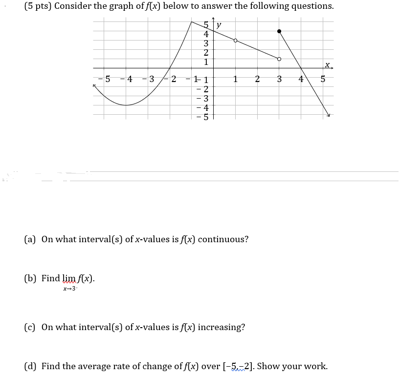 Solved (5 pts) Consider the graph of f(x) below to answer