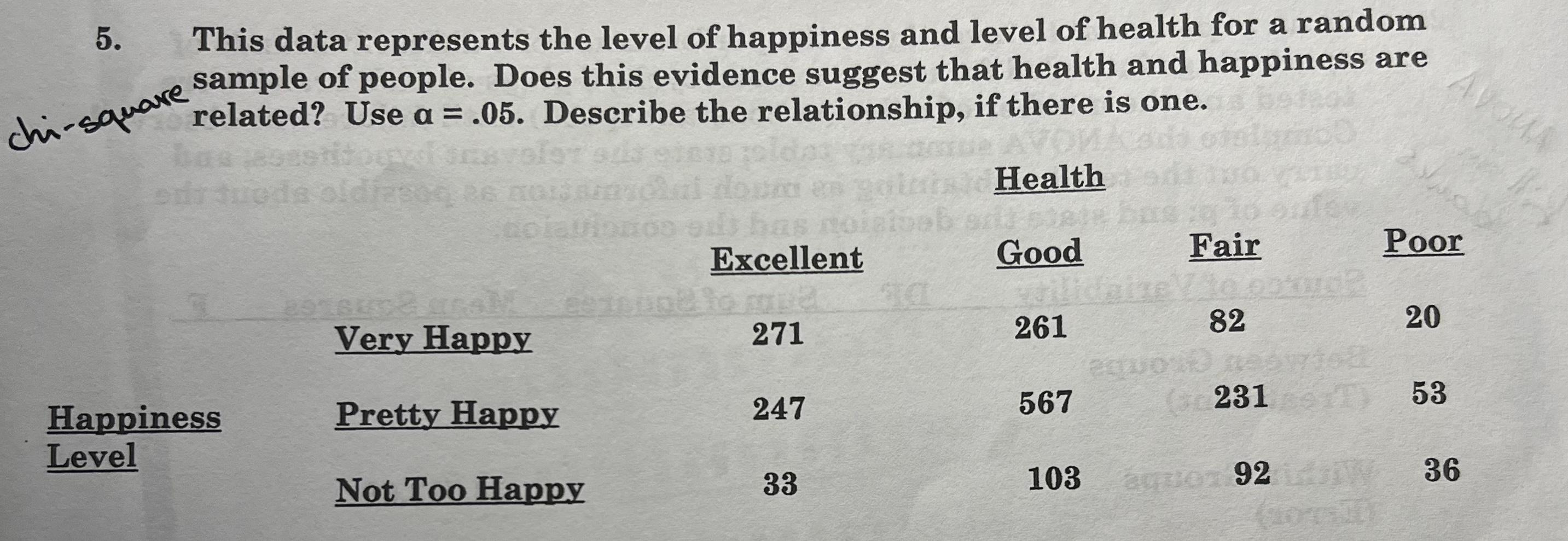 Solved 5. This Data Represents The Level Of Happiness And | Chegg.com