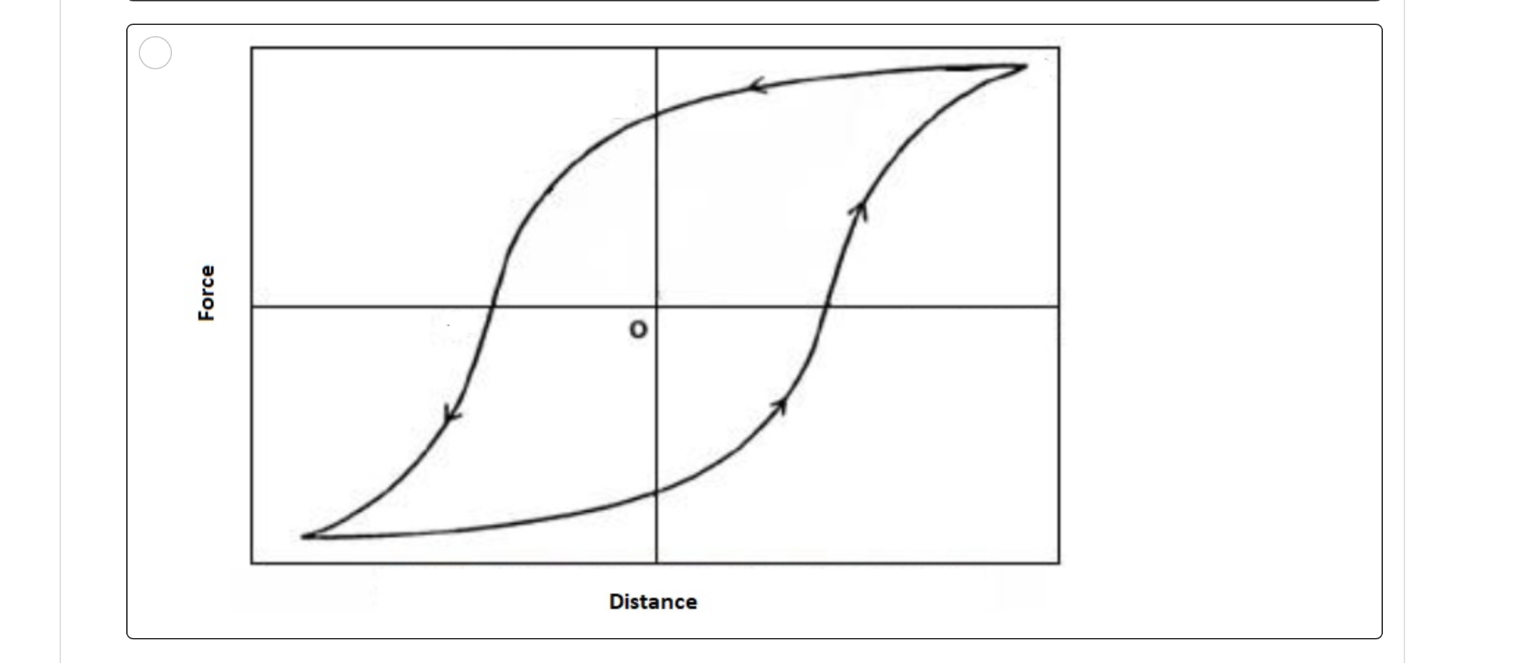 Solved 3. What would the graph of Force vs. Distance look | Chegg.com