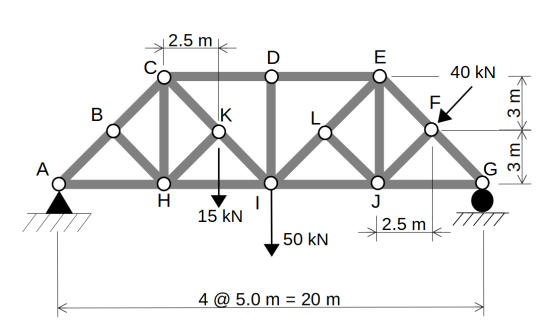 Solved For the reinforcement shown, whose inclined force of | Chegg.com