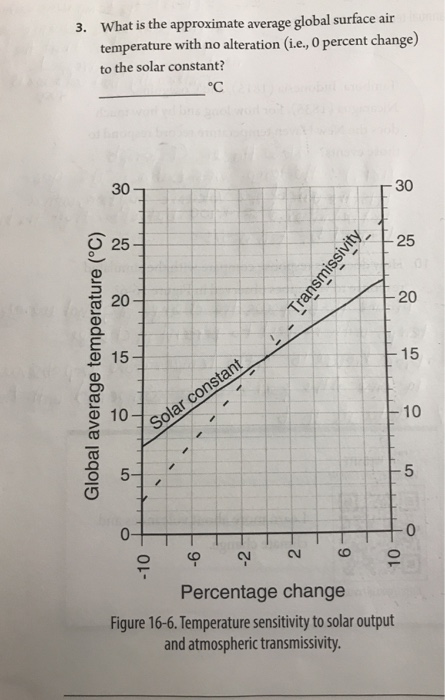 solved-what-is-the-approximate-average-global-surface-air-chegg