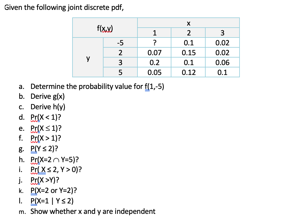 Solved Given The Following Joint Discrete Pdf Flxwx 1 Chegg Com