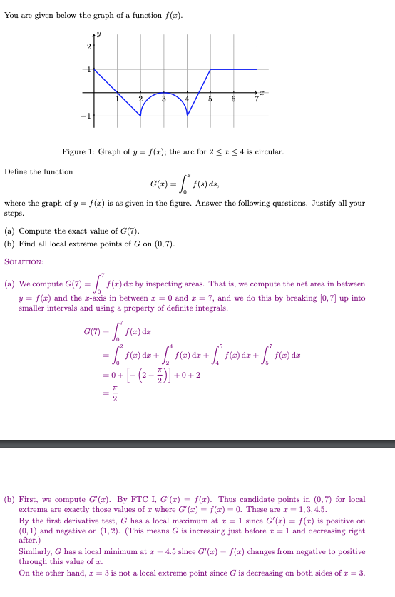 Solved In The Figure Below You Are Given The Graph Of A | Chegg.com