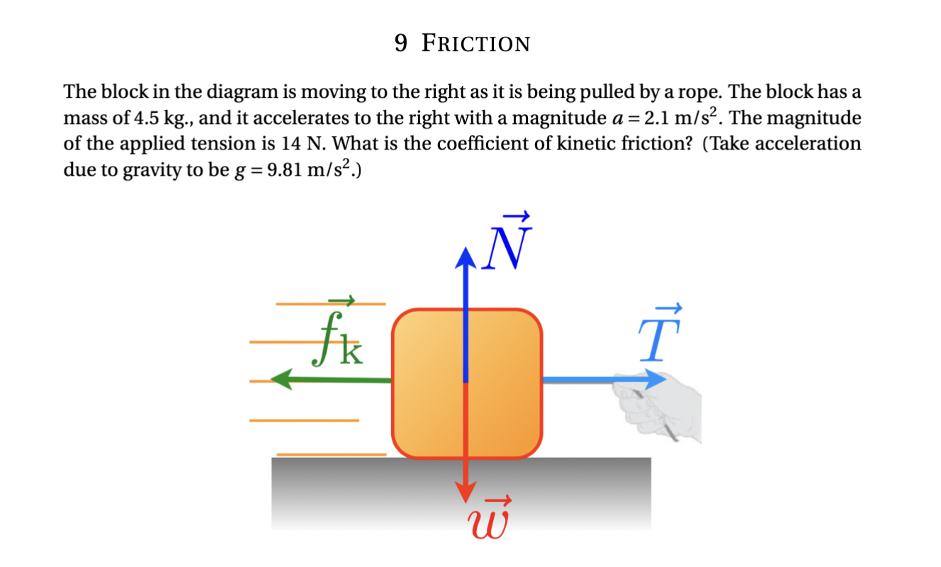 Solved The block in the diagram is moving to the right as it | Chegg.com