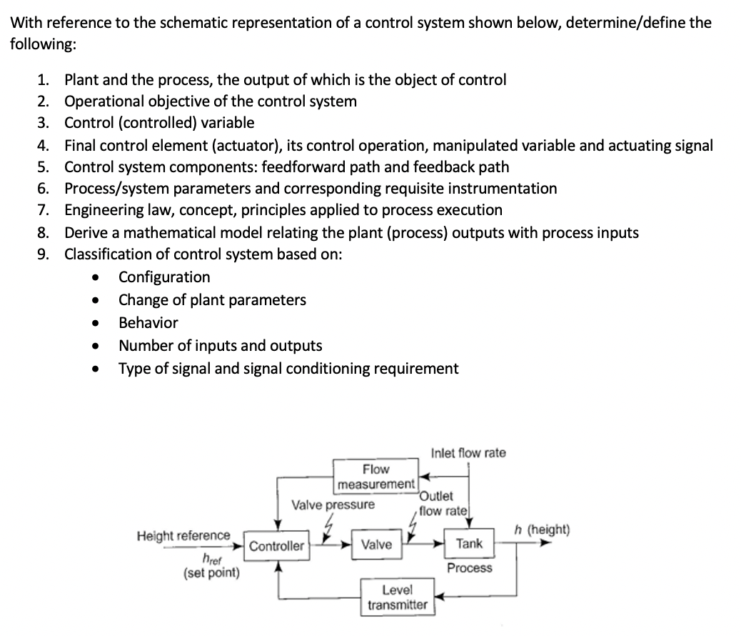 With reference to the schematic representation of a | Chegg.com