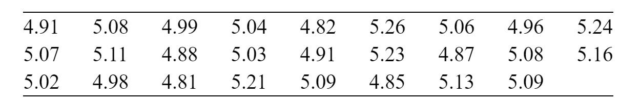Solved Construct a stem-and-leaf plot for the following | Chegg.com