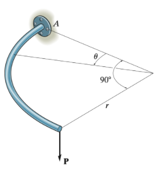 Solved The quarter-circle bar lies in the horizontal plane | Chegg.com