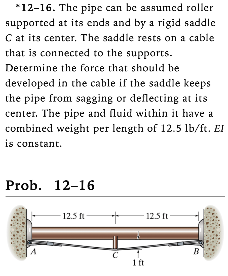 Solved ∗12−16. The pipe can be assumed roller supported at