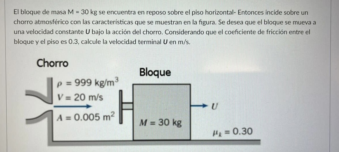 El bloque de masa \( M=30 \mathrm{~kg} \) se encuentra en reposo sobre el piso horizontal- Entonces incide sobre un chorro at