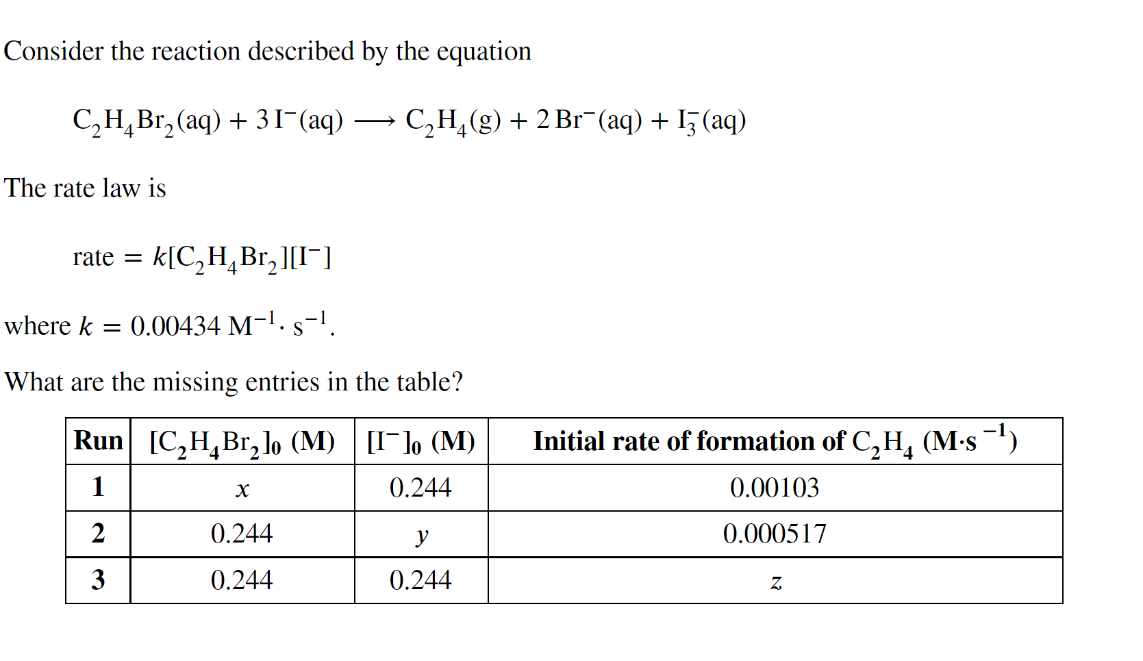 Solved Consider the reaction described by the equation Chegg