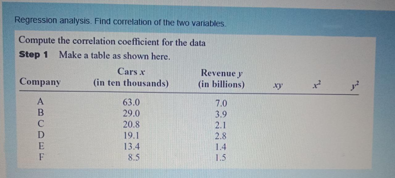 Solved Regression analysis. Find correlation of the two | Chegg.com