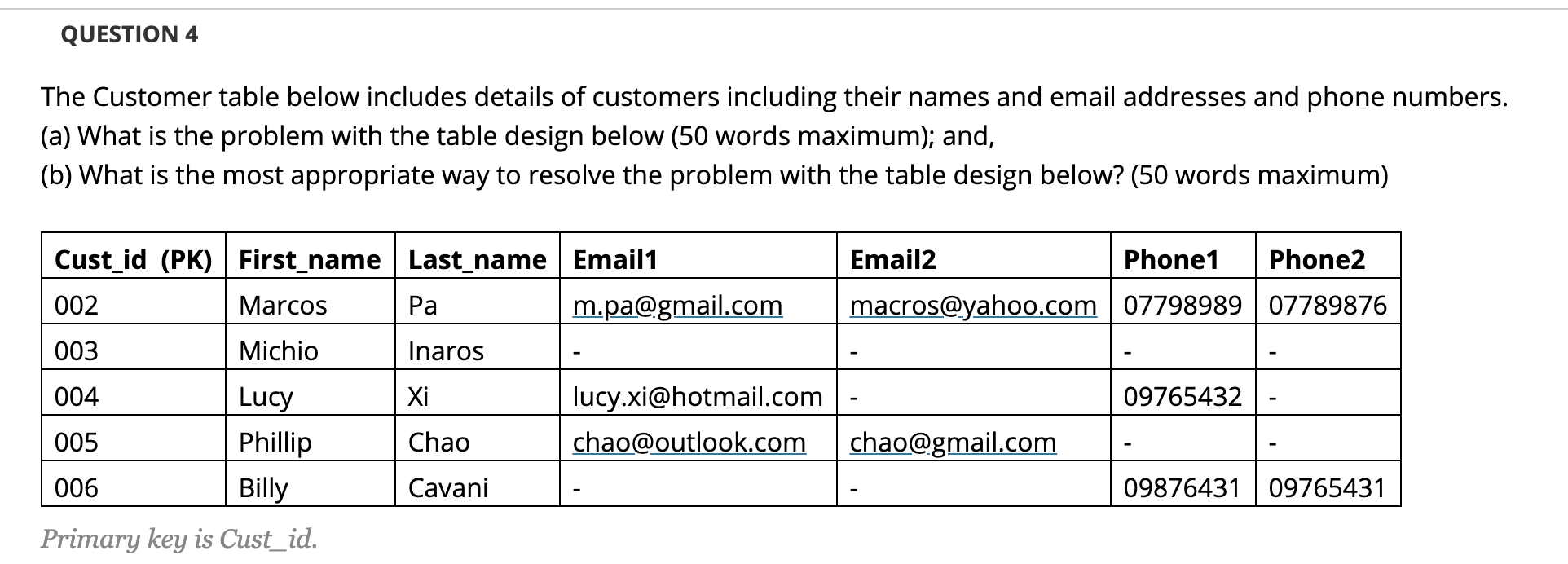 Solved QUESTION 4 The Customer table below includes details | Chegg.com
