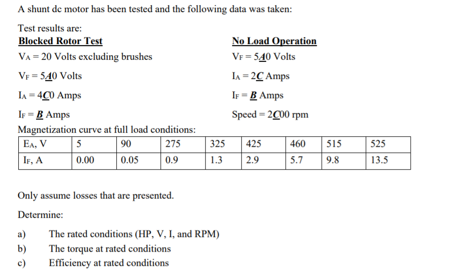Solved A Shunt De Motor Has Been Tested And The Following | Chegg.com
