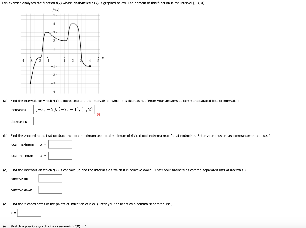 Solved This Exercise Analyzes The Function Fx Whose