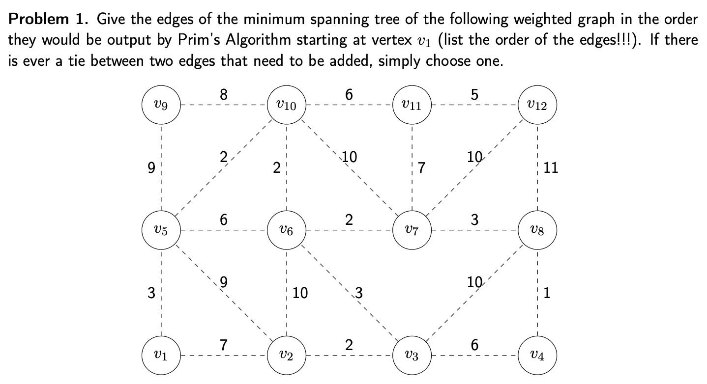 Solved Problem 1. Give the edges of the minimum spanning | Chegg.com