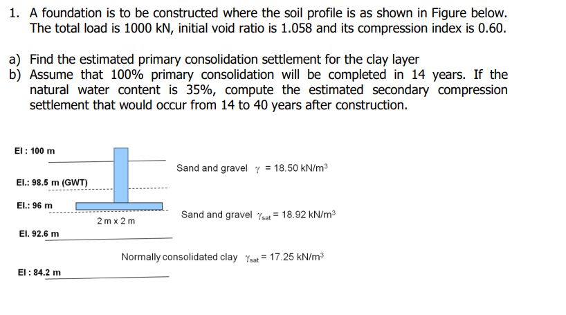 Solved Sand And Gravel γ 18 50knm3sand And Gravel Chegg