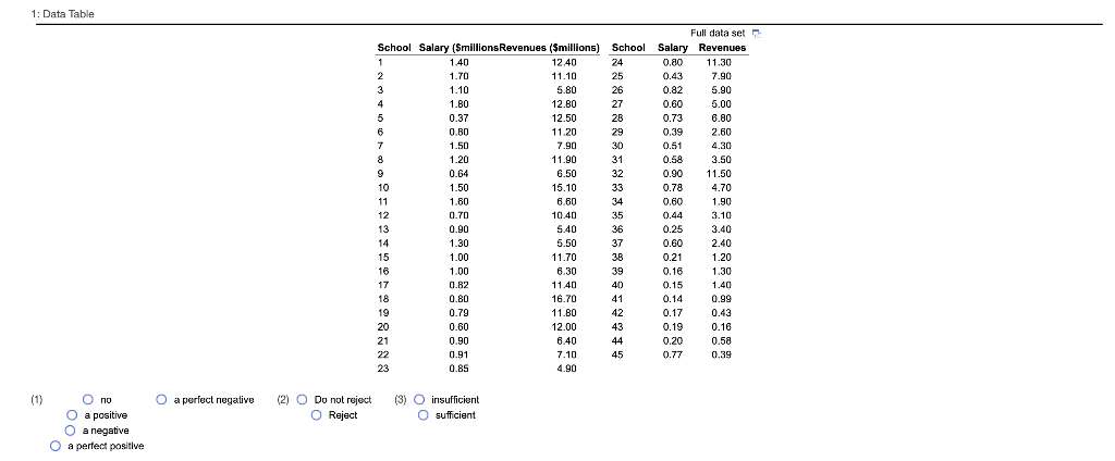 solved-year-a-compute-and-interpret-the-coefficient-of-chegg