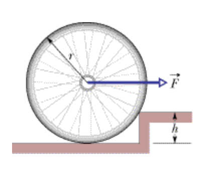 Solved In the figure, what magnitude of force F applied | Chegg.com