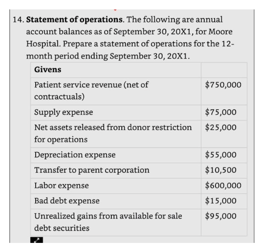 Solved Subject: Healthcare FinanceI Need Help Answering: | Chegg.com